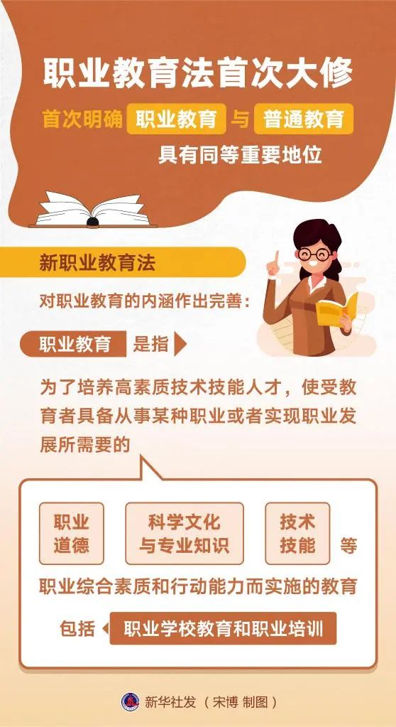 5月1日起施行！《中華人民共和國職業(yè)教育法》全文來了！26年來的首次大修，將帶來哪些重要改變？